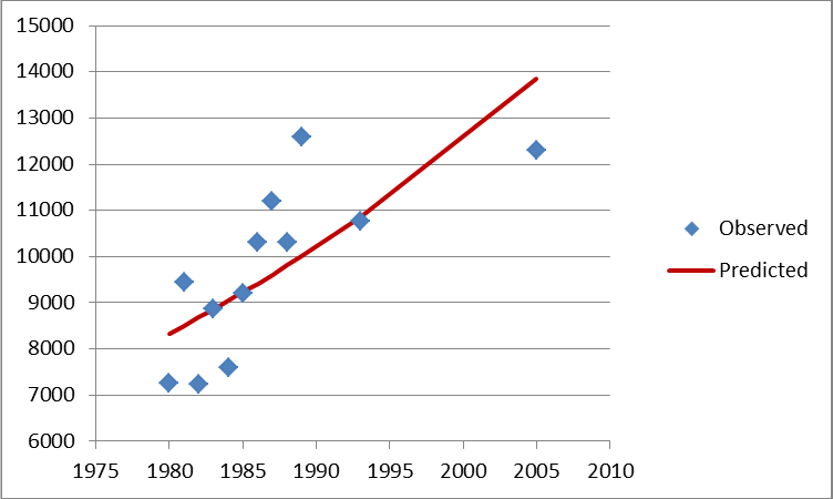 baleine à bosse évolution population