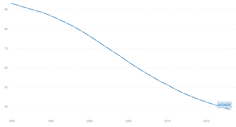 taux de mortalite infantile