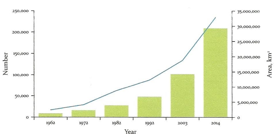 Evolution du réseau de zones terrestres et marines protégées